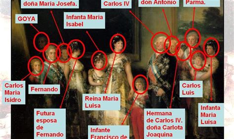 A Família de Carlos IV: Uma Alegoria Festiva de Poder e Relações Familiares Complexas?